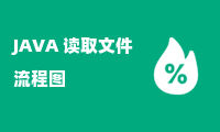 JAVA 读取文件流程图