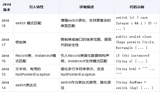 [8-18新特性] 深入探索Java 8至Java 18的新特性！